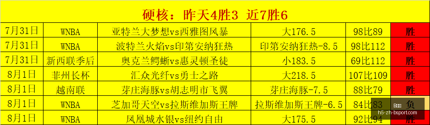 皇马,战里程碑,安切洛蒂赛,B体育官网,B体育App,B体育直播,B体育互动,B体育平台
